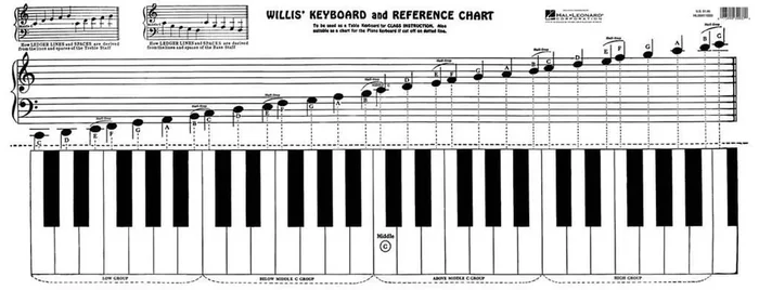 Keyboard & Reference Chart Klavier Solo
